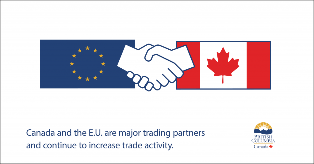 Europa Socios comerciales de la UE